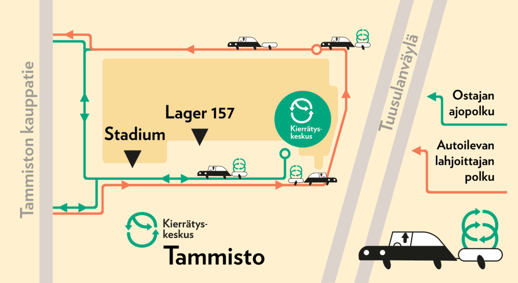 Driving directions to Reuse Centre Tammisto shop and donation service point.